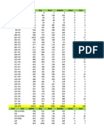 Benton OR 1988 Precinct Vote