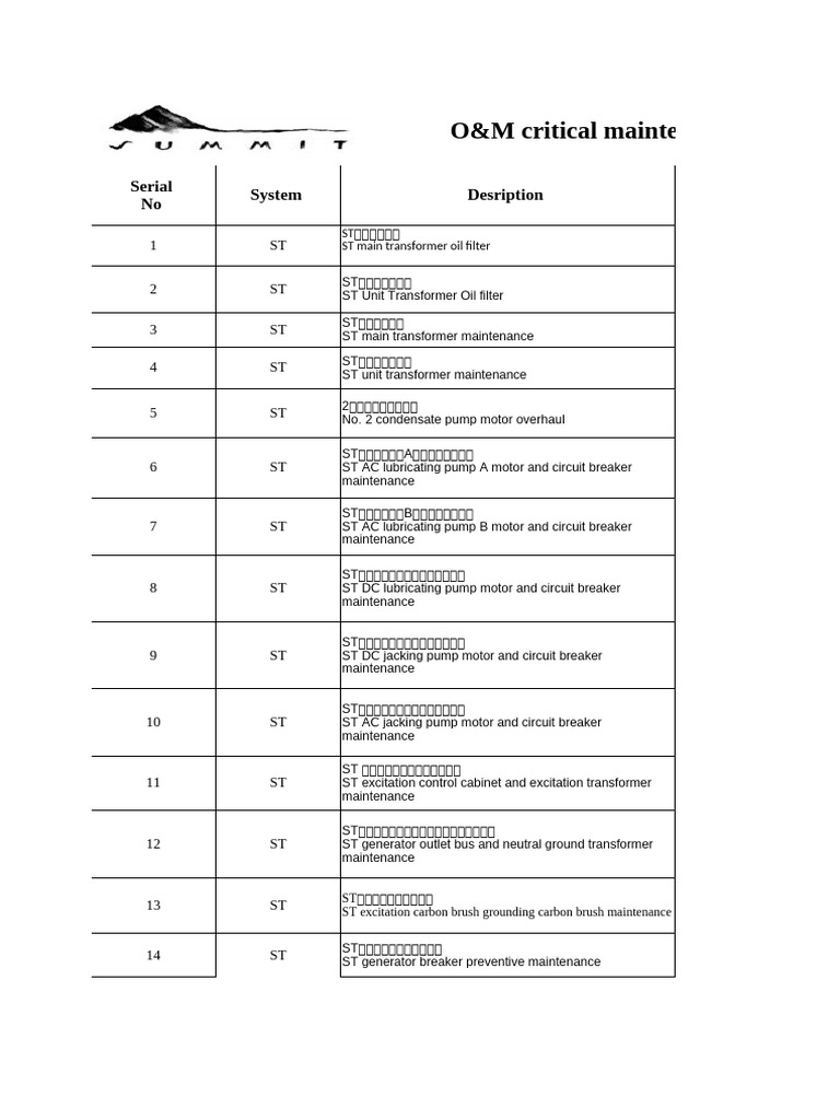 O&M Critical Maintenance Plan Overview | PDF | Pump | Valve