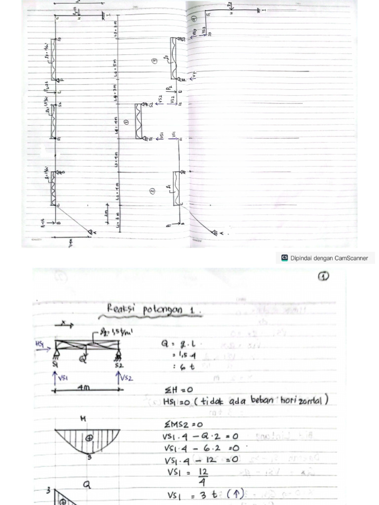 Tipe II | PDF