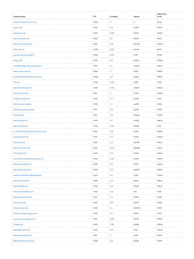 Penny Stocks List | PDF