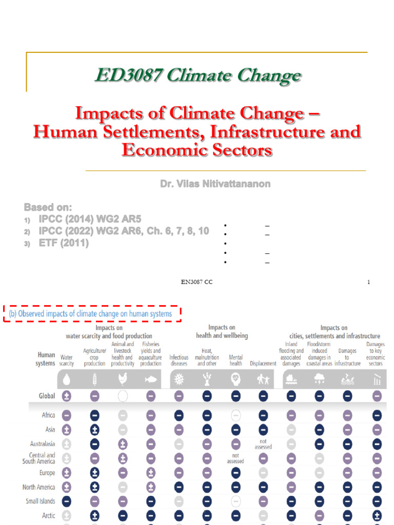 Climate Change - Lecture Notes (Human Settlement) | PDF | Climate ...
