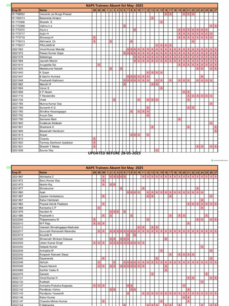 NAPS Trainees Absent List May - 2025 | PDF