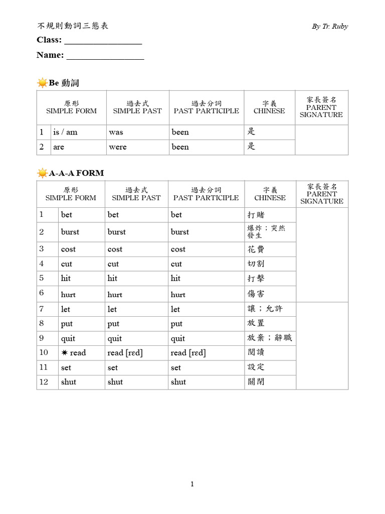 不規則動詞三態表| PDF
