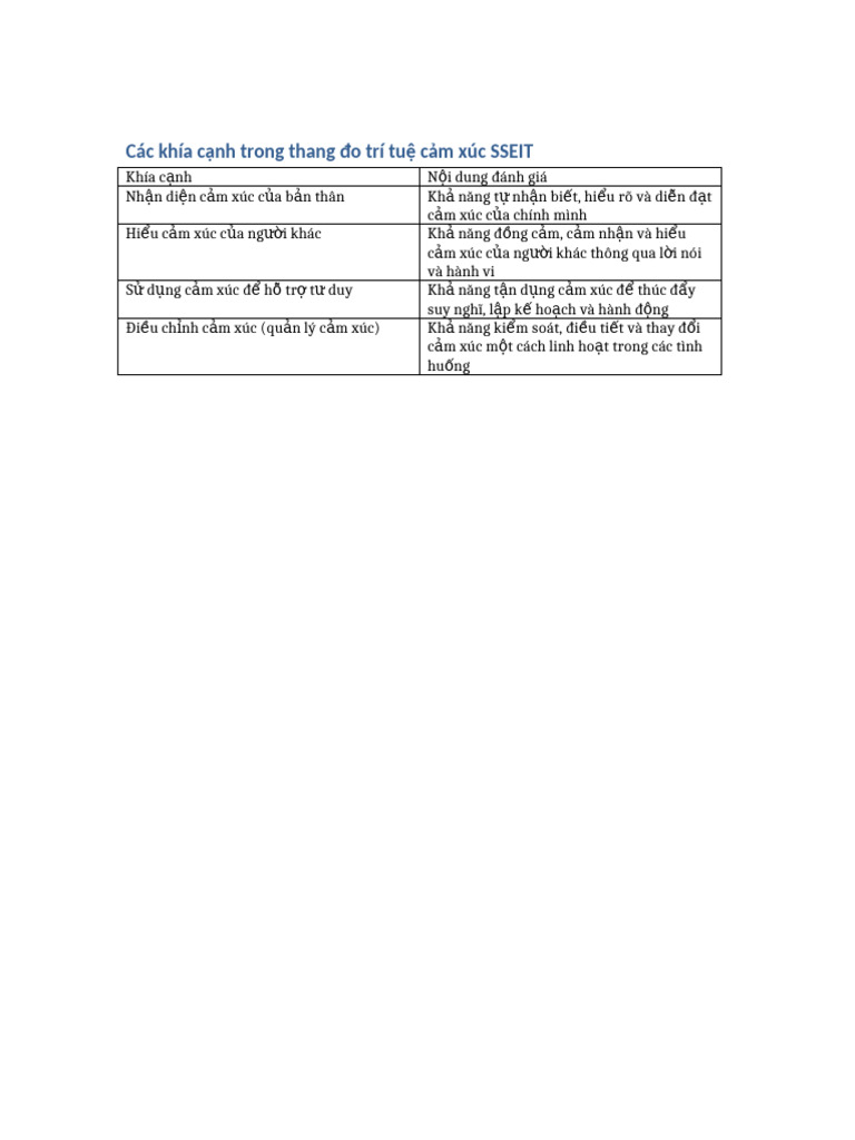 Thang Do SSEIT | PDF