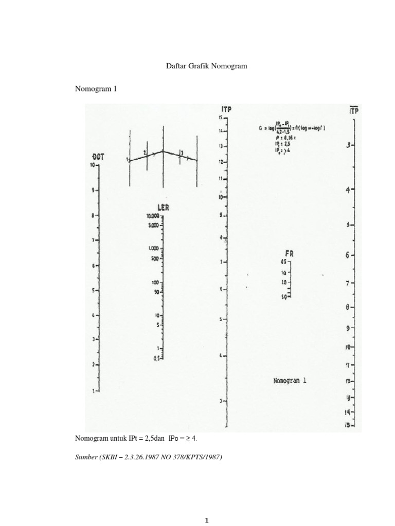 Tabel Nomogram untuk IPt dan IPo | PDF | Sains & Matematika