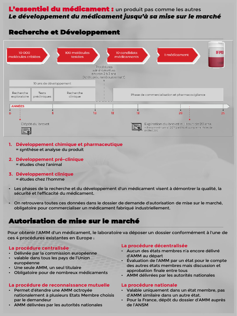 Procédures d'AMM en Europe | PDF