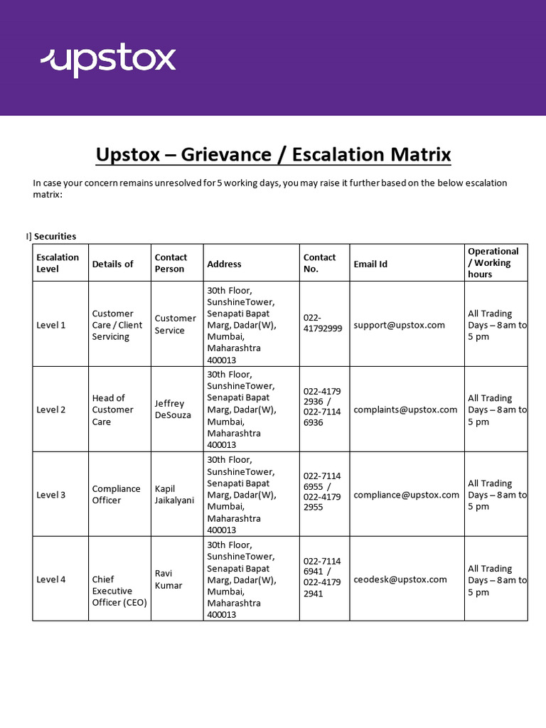 Upstox Grievance Escalation Guide | PDF | Private Sector | Investing