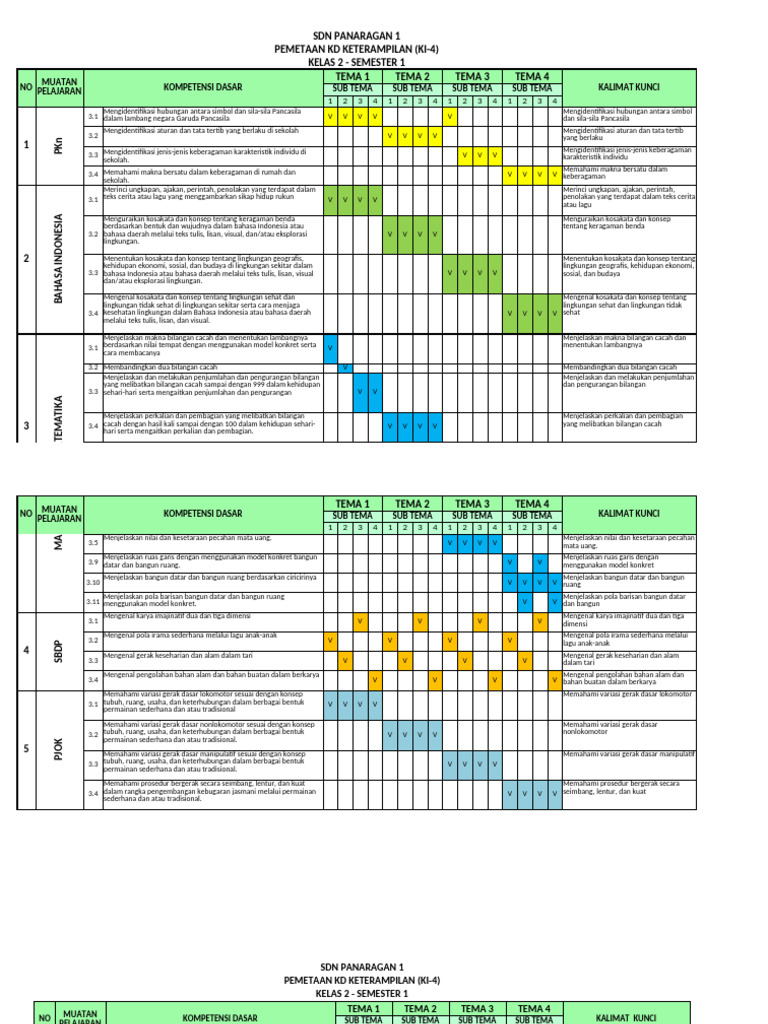 Pemetaan Kd Kelas 2 Smt 1 | PDF