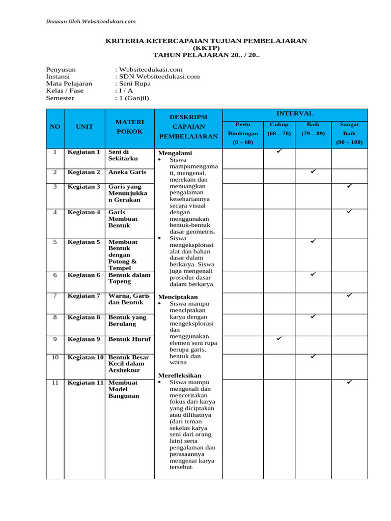 KKTP Seni Rupa Kelas 1 Semester 1 | PDF