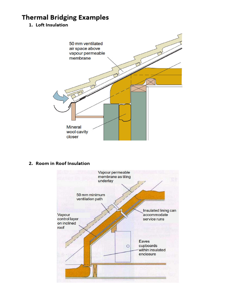 Thermal Bridging Considerations Example Pack v2.0 | PDF