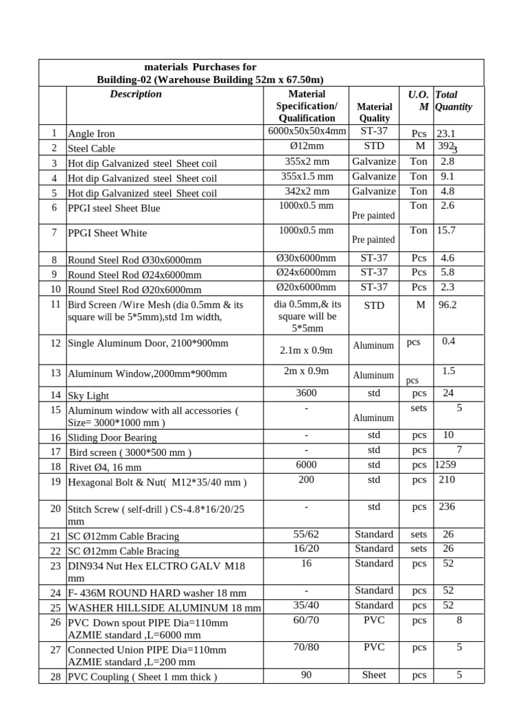 Warehouse Building Material List | PDF | Building Materials | Metals