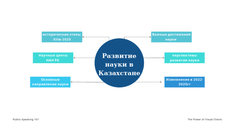 Mind Map PDF | PDF
