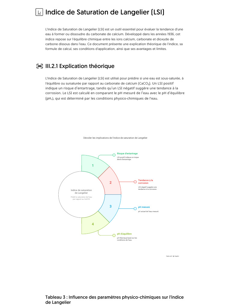 Indice de Saturation de Langelier (LSI) | PDF | Dissociation (chimie) | Ph