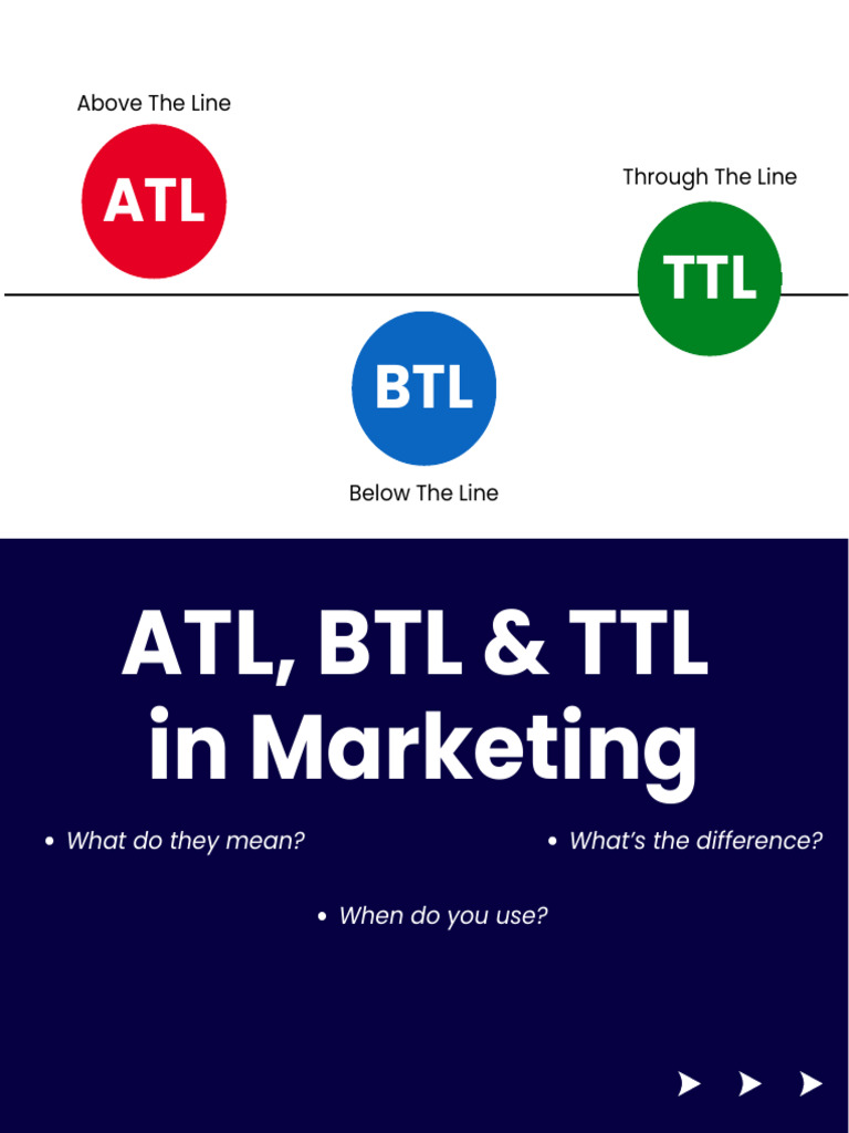 Atl, BTL & TTL in Marketing | PDF | Advertising | Marketing