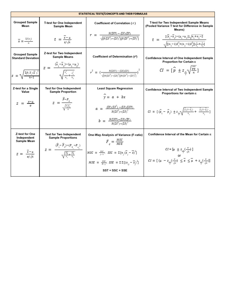 Statistical Tests and Formulas Guide | PDF | Student's T Test | Statistics