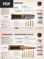 Caliber to Metric Conversion Chart | PDF | Caliber | Cartridge (Firearms)