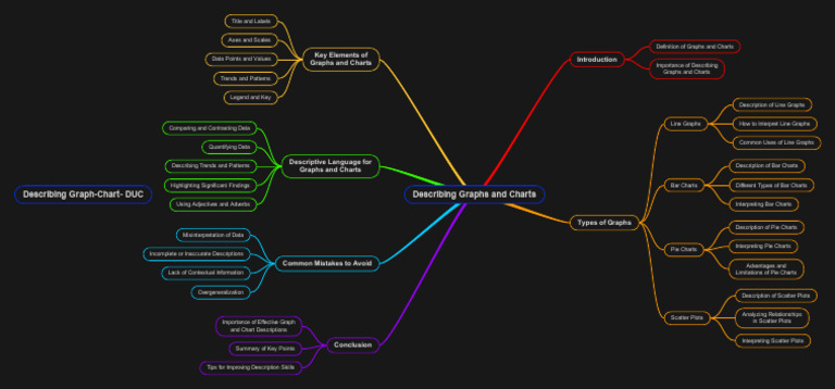 Guide to Describing Graphs and Charts | PDF | Chart | Pie Chart