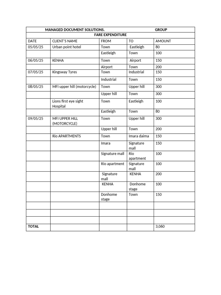 Managed Document Solutions Summary | PDF