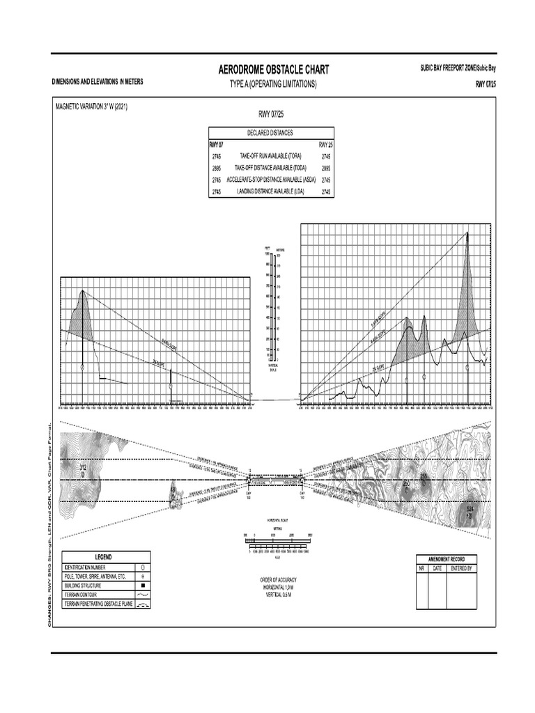 RP - AD - 2 - RPLB - CHART 2-7 - en - 2023-11-30 | PDF