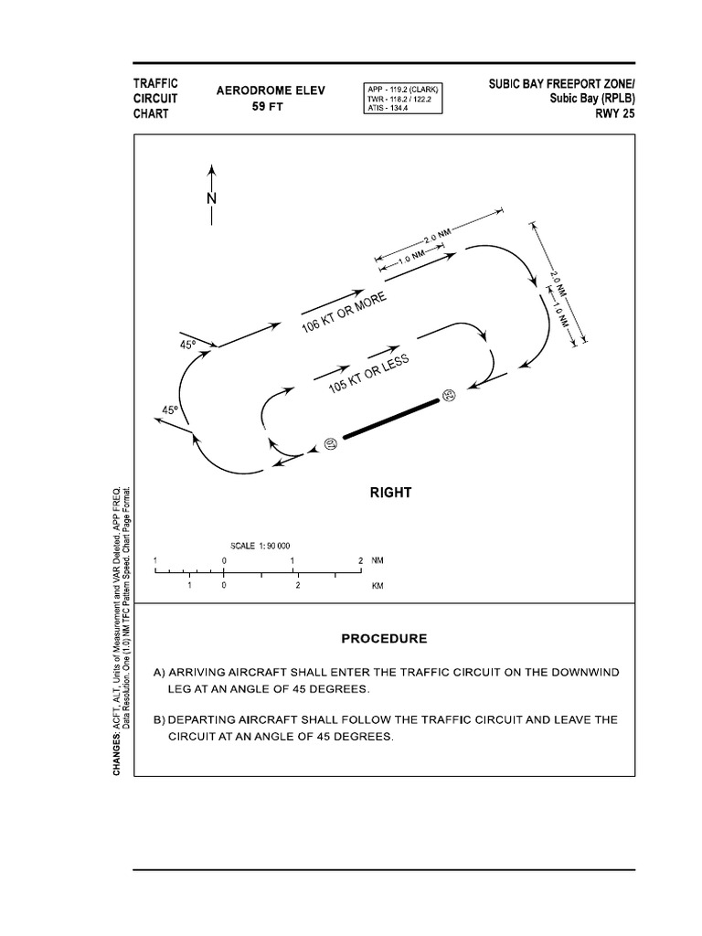 RP - AD - 2 - RPLB - CHART 2-30 - en - 2023-11-30 | PDF