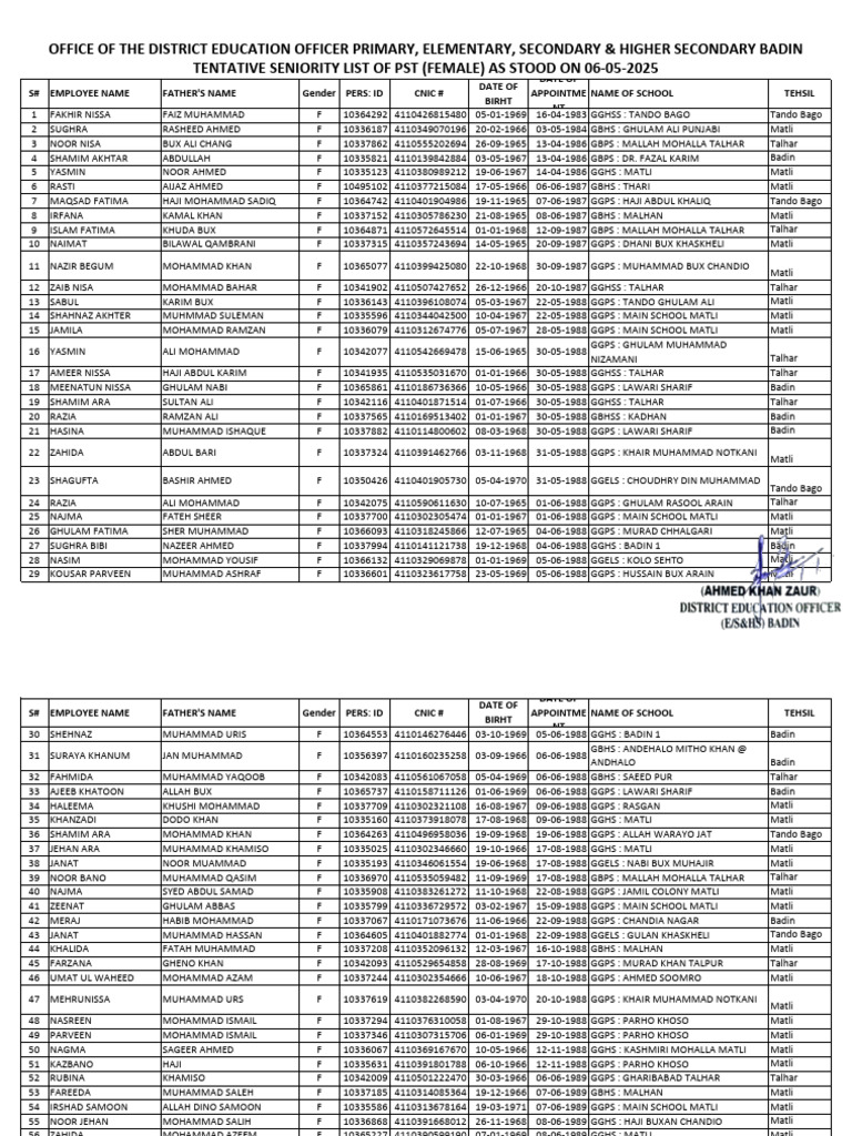 Seniority List of Female PSTs | PDF
