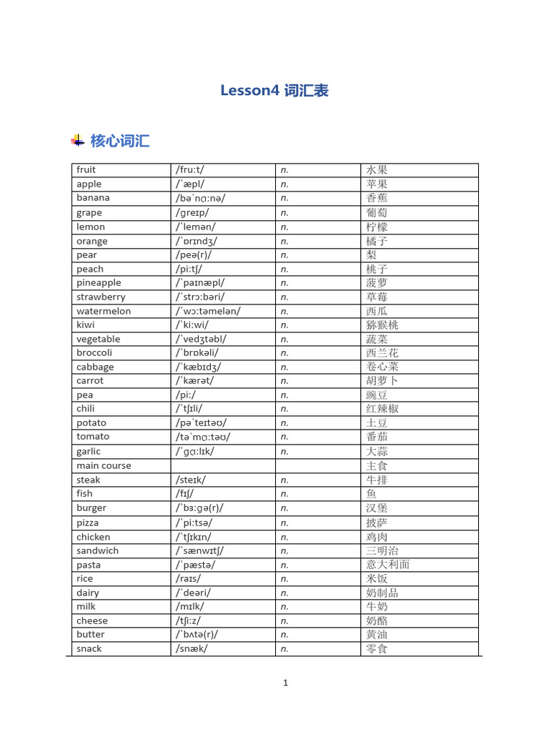 Lesson 4 词汇表 | PDF