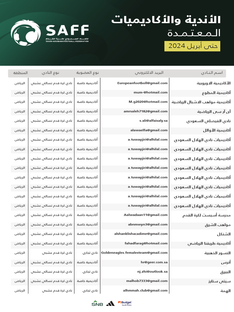 Saff Files 1715081757 | PDF
