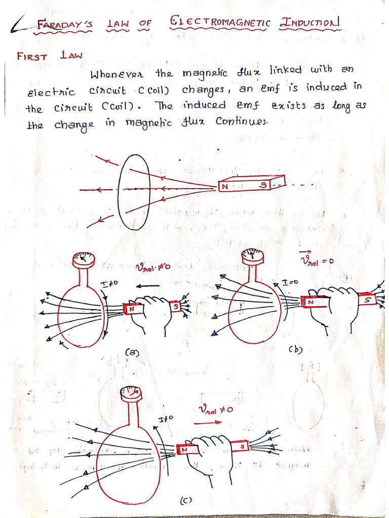 Emi Part 1 | PDF