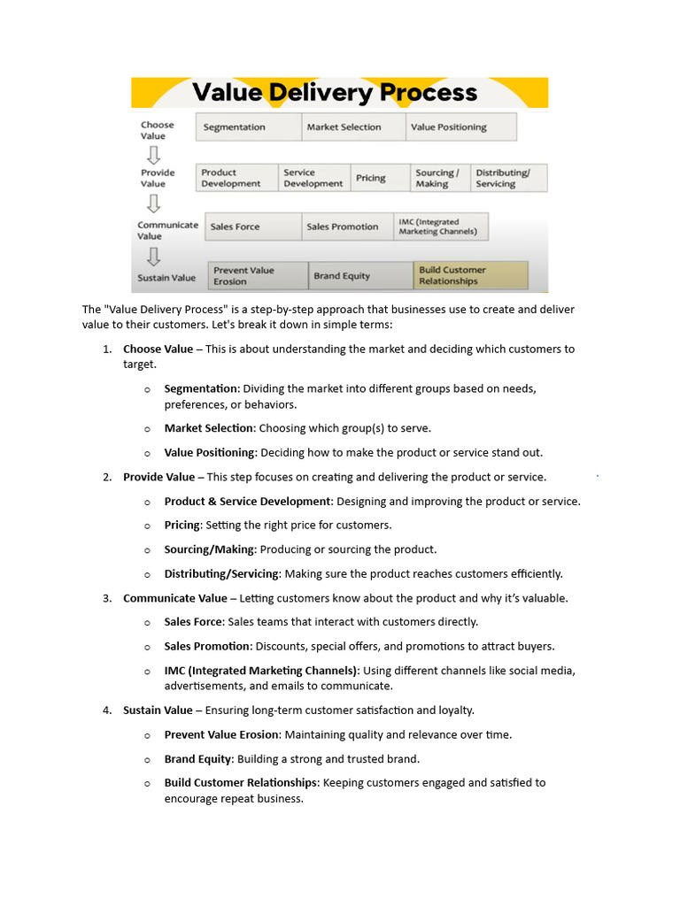 Value Delivery Process in Digital Marketing | PDF | Digital Marketing ...
