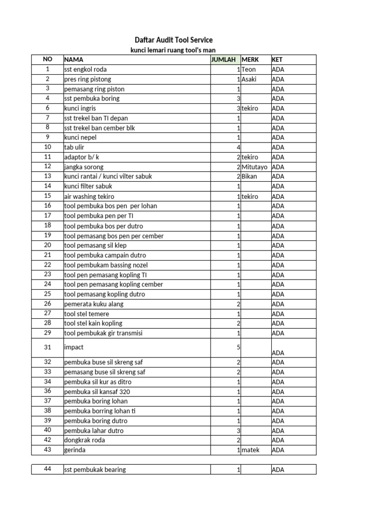 Data Tool Audit Service | PDF