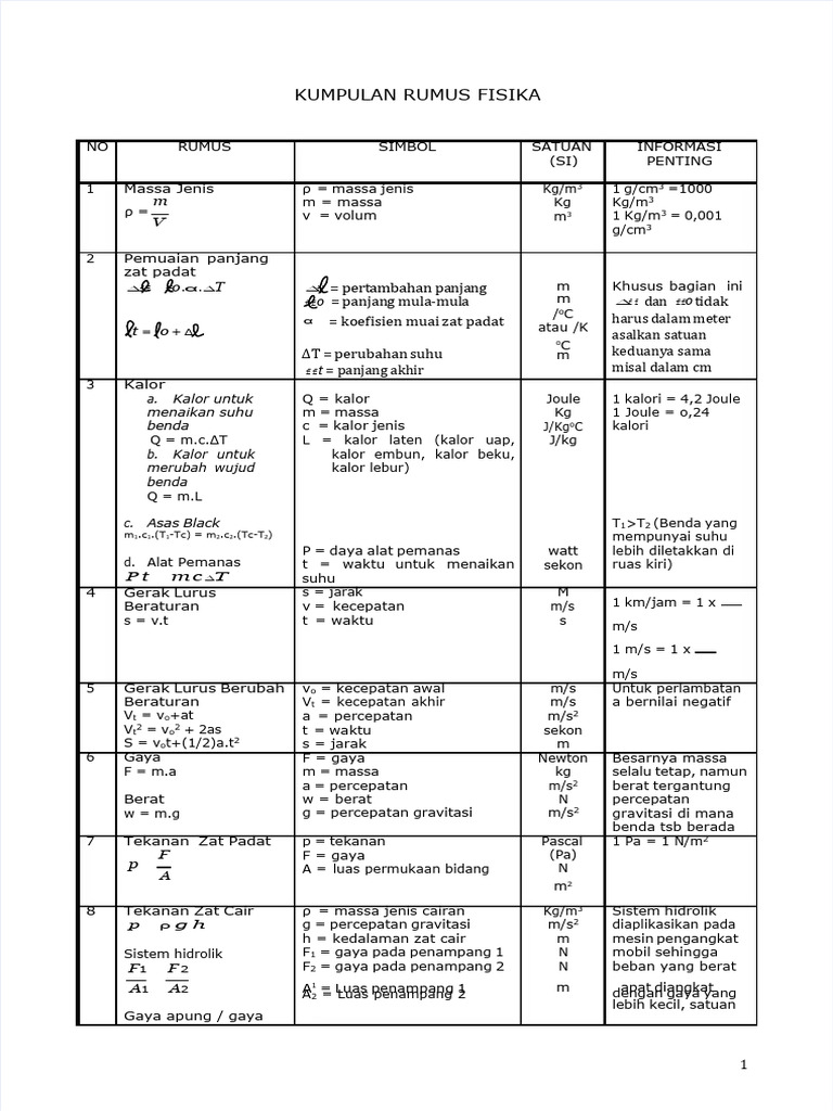 Kumpulan Rumus Fisika Lengkap | PDF