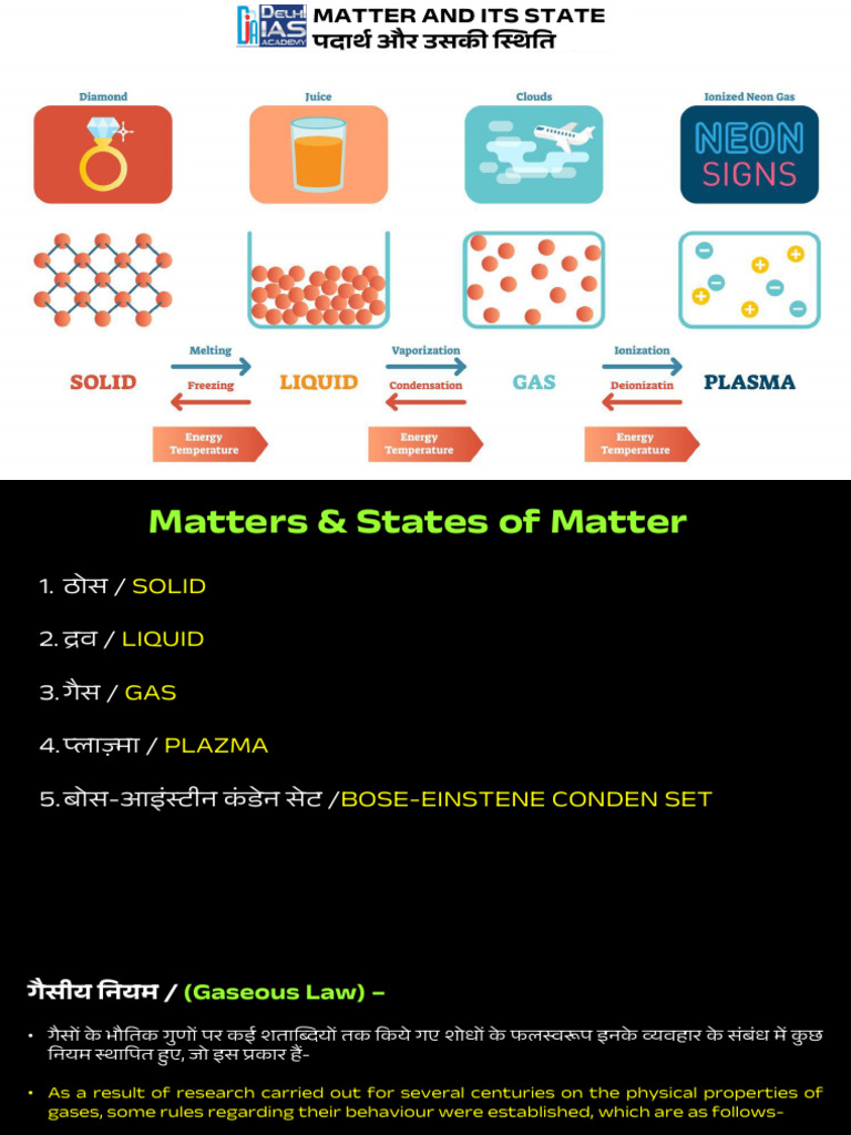 Matter & Its States | PDF