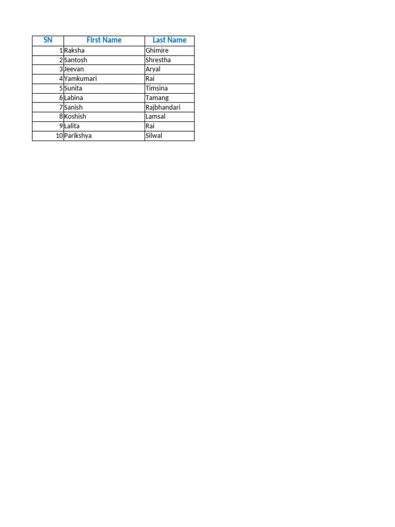 List of Names and Full Names | PDF
