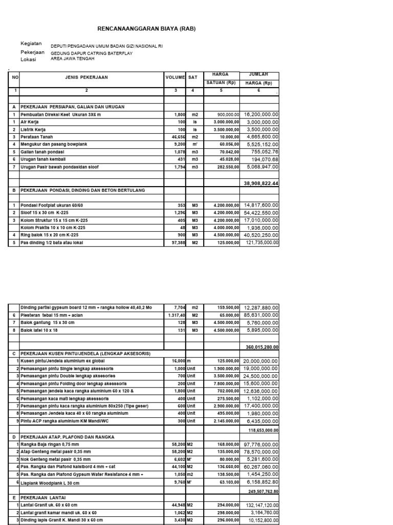 RAB Dokumen Analisa Harga Satuan Ahs | PDF