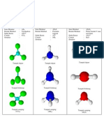 Bentuk Molekul