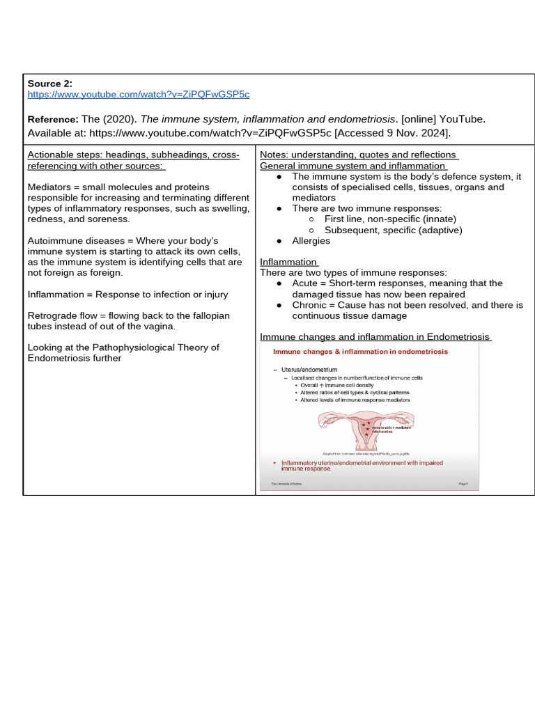 09 - 11 - 2024 I The Immune System, Inflammation and Endometriosis I ...