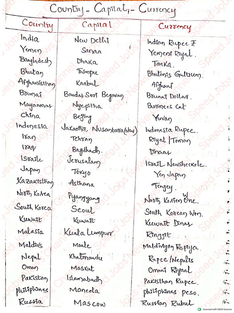 Country Capital Currency Pdf