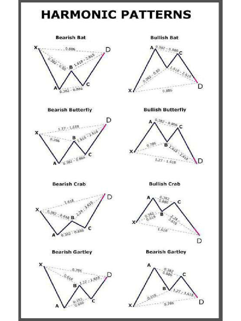 Trading Patterns 2023 14 09 01 03 9 | PDF