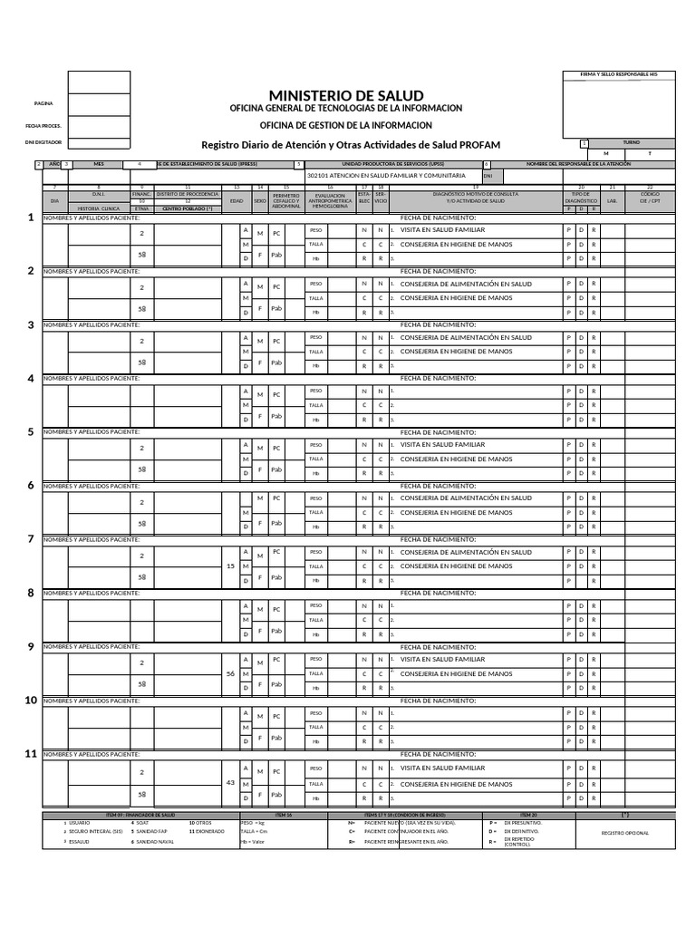 Registro de Atención Salud PROFAM | PDF | Argentina | Ciencias de la Salud