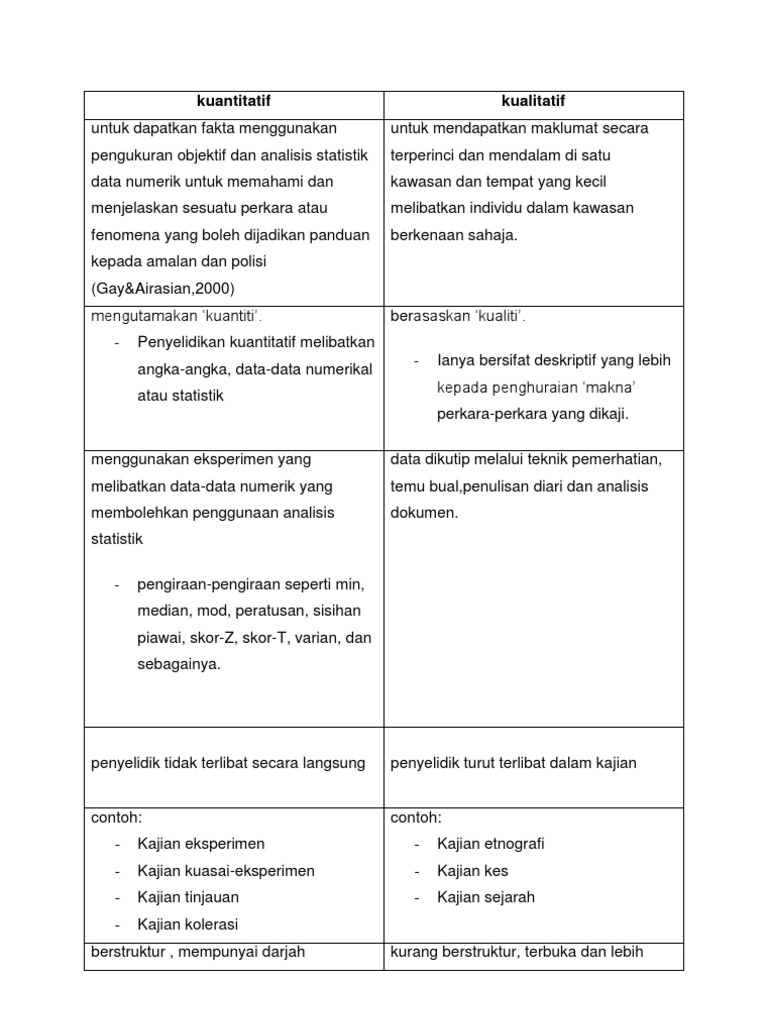 Perbezaan Kajian Kuantitatif Dan Kualitatif Pdf