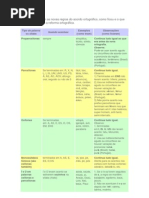 Veja como ficaram as novas regras do acordo ortográfico