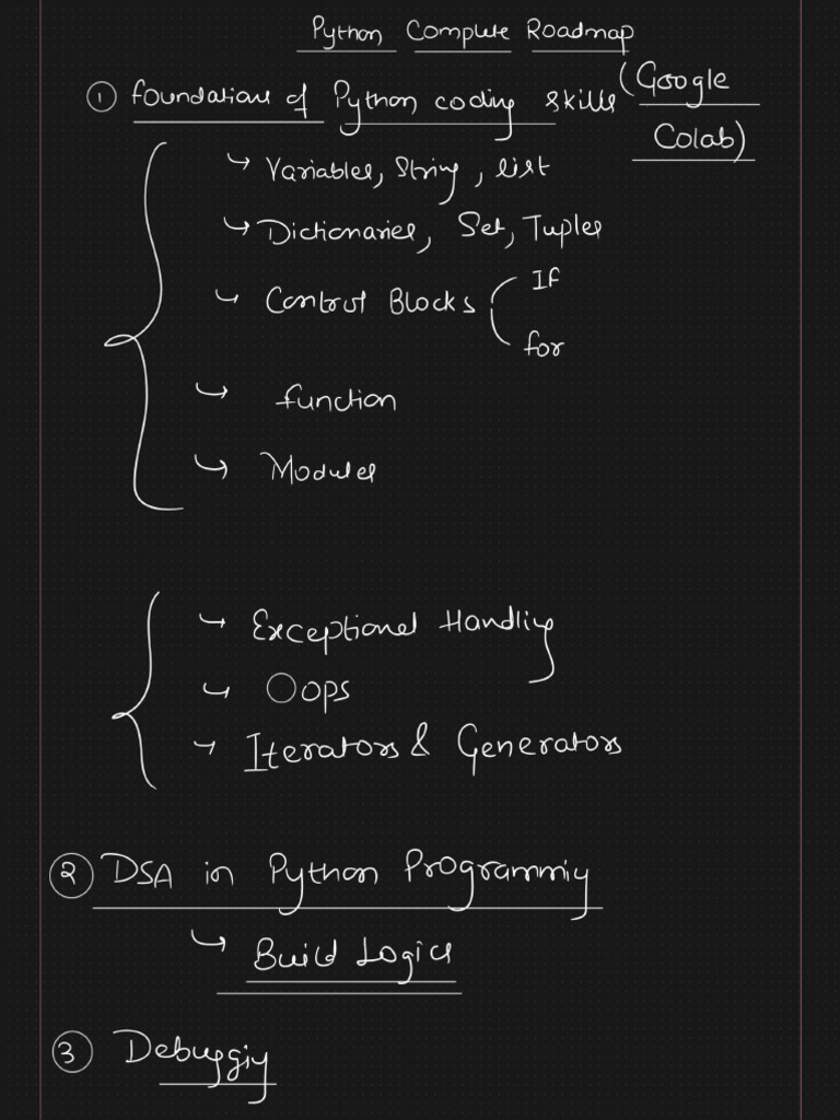 1.python Mastery A Step by Step Roadmap | PDF