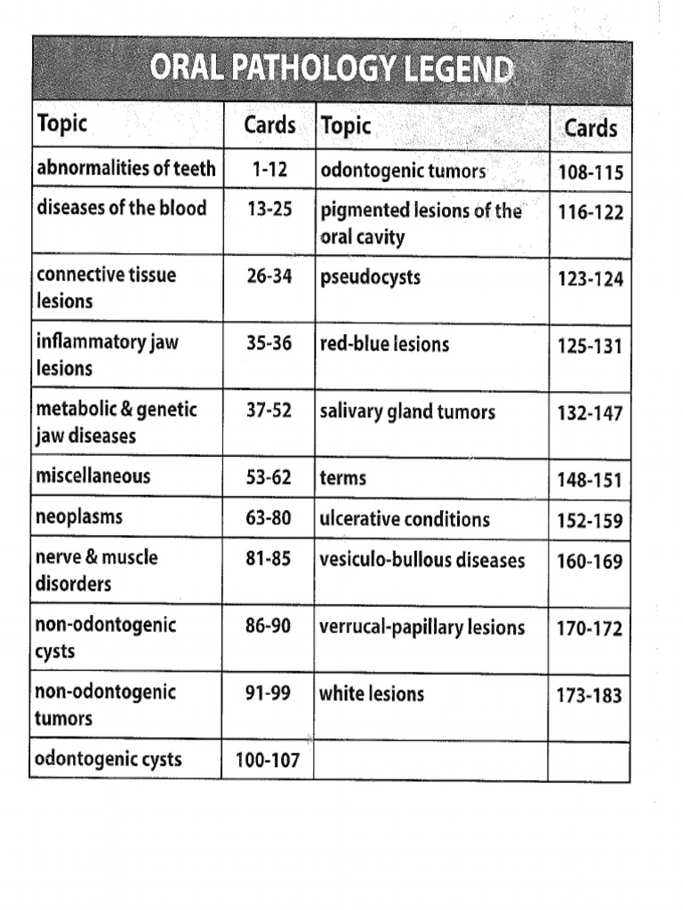 Oral Pathology | PDF