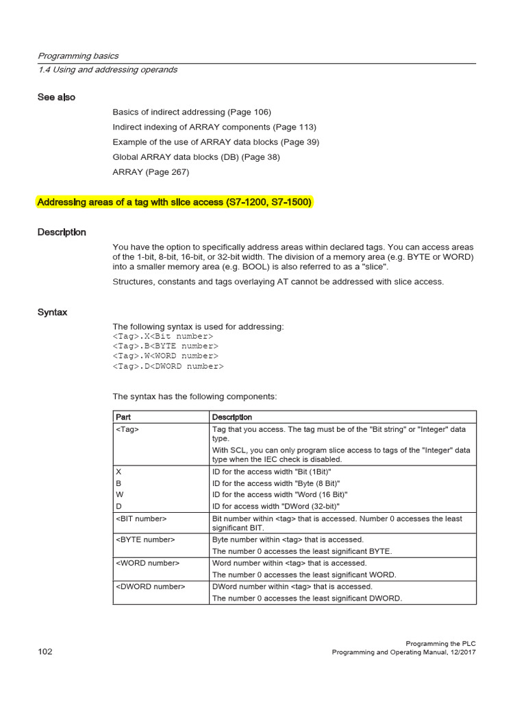 Slice Access and Scatter | PDF