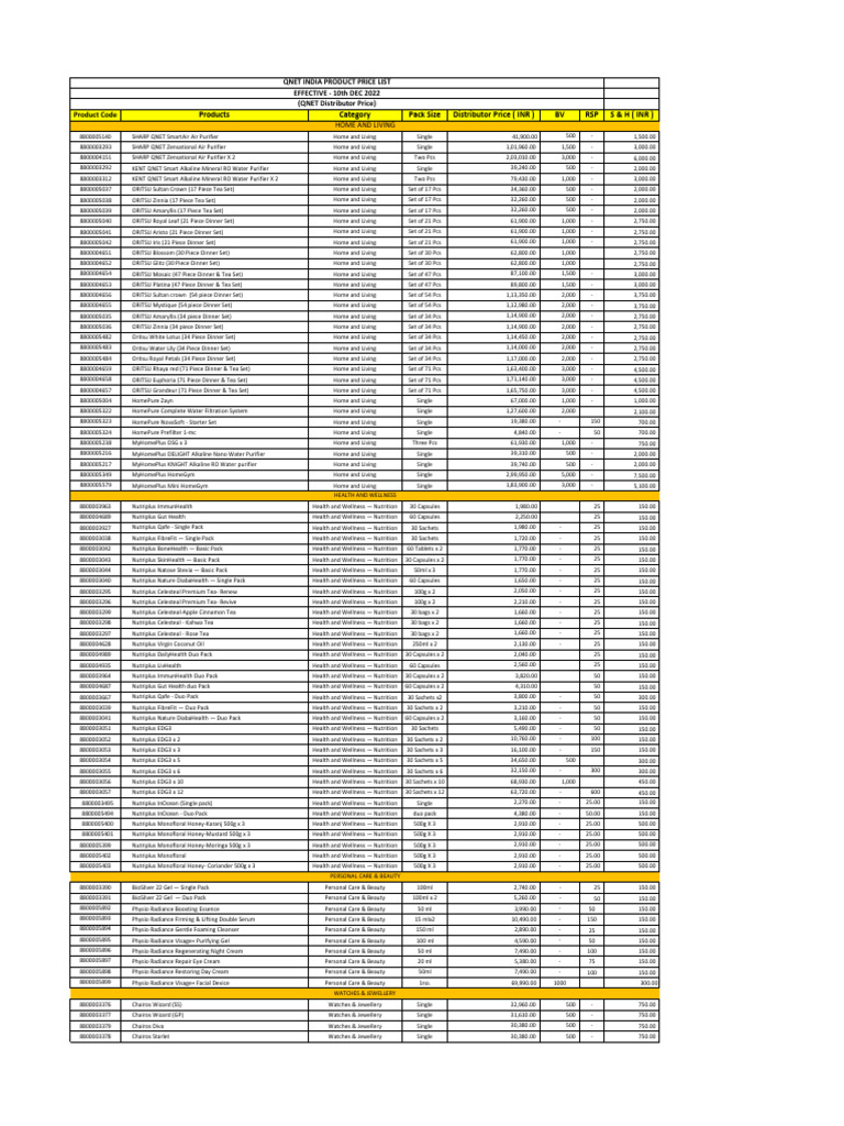 Product Price List - Vihaan - 10TH DEC 2022 (VO) | PDF | Personal ...