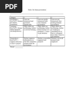 Download Rubric for Dramatic Presentation by francismrs SN8764810 doc pdf