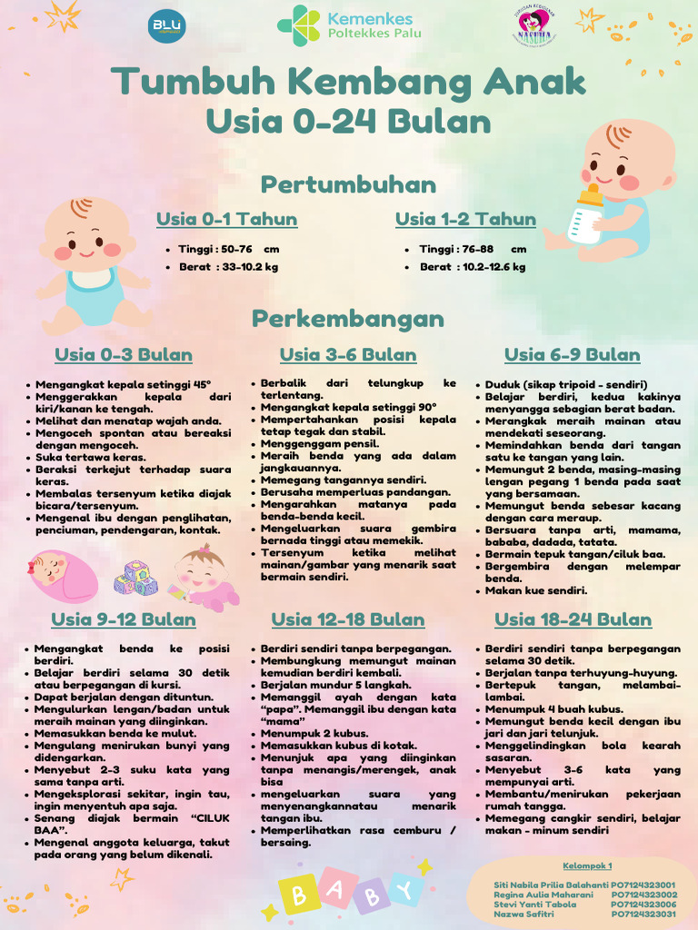 Spanduk Tumbang Anak 0-24bulan - 20241110 - 172647 - 0000 | PDF