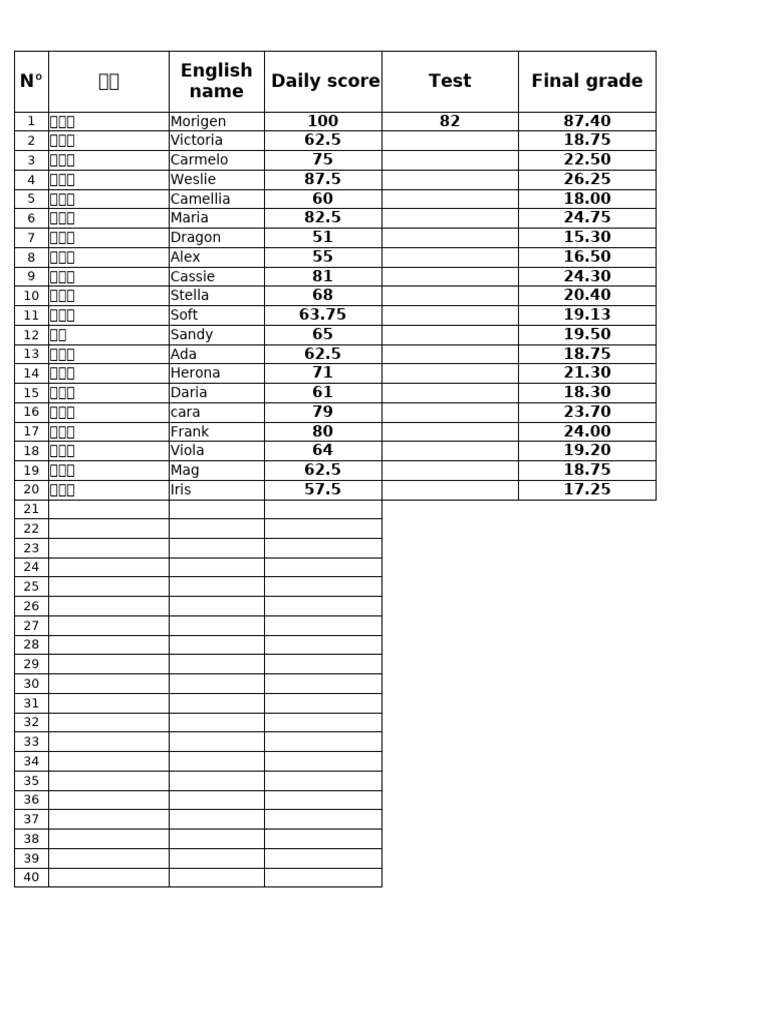 1 Scores | PDF