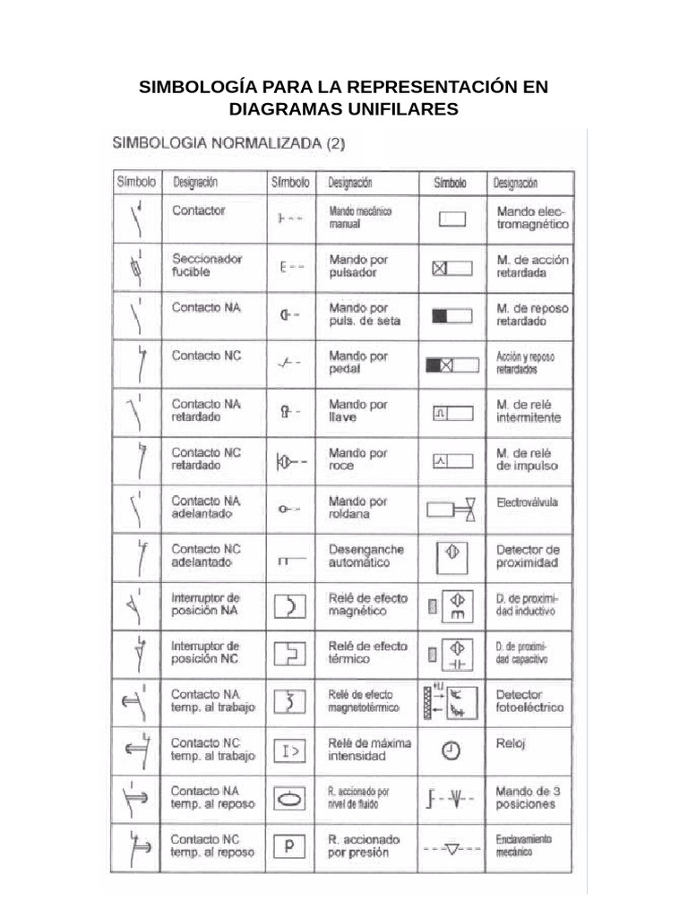 Simbologia para Diagramas Unifilares | PDF