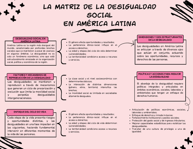 Desigualdad Social en América Latina | PDF | Desigualdad social ...